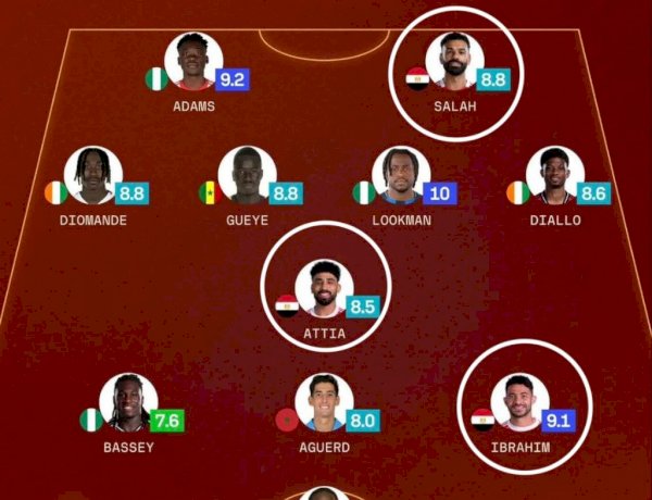 مواعيد مباريات اليوم في مختلف البطولات المحلية والعالمية